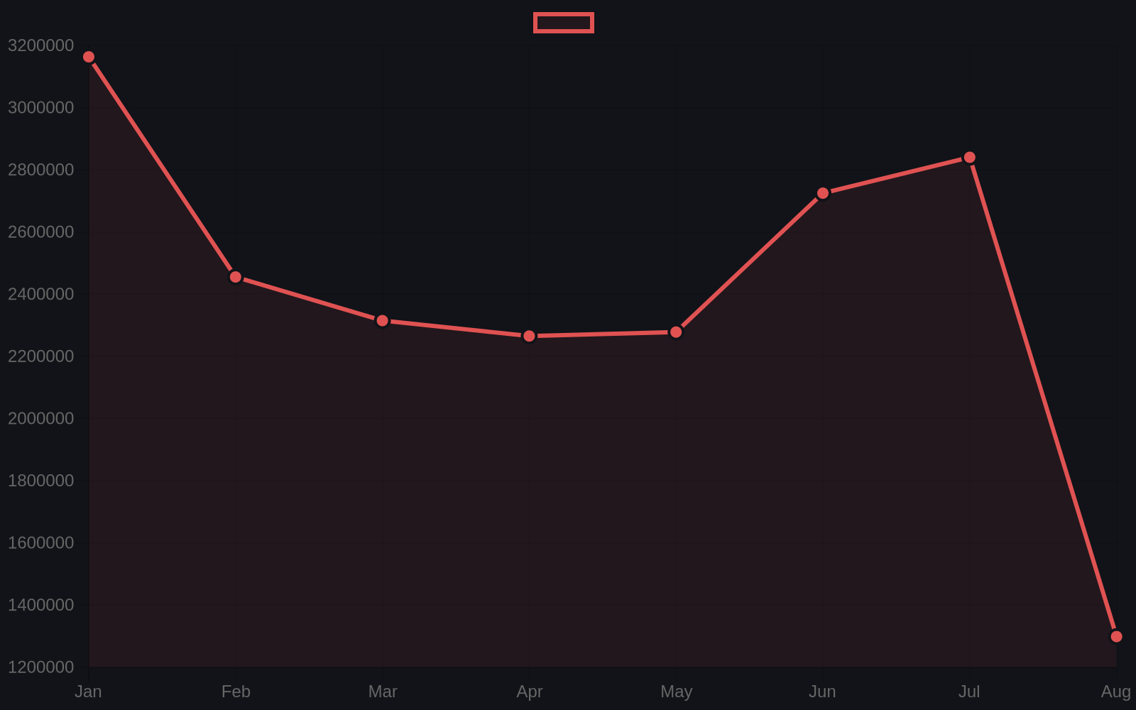 ChatGPT Wikipedia monthly views, 2026